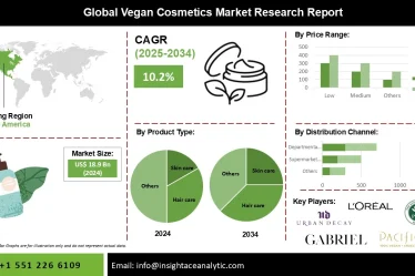Why Vegan Beauty Products Are Trending in 2026 Ethical Clean Skincare