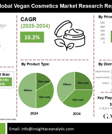 Why Vegan Beauty Products Are Trending in 2026 Ethical Clean Skincare