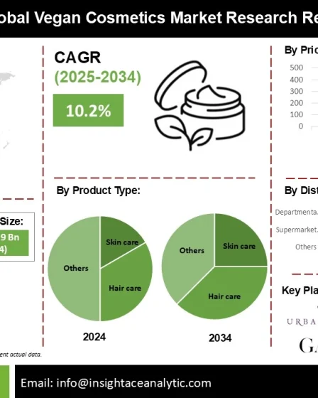 Why Vegan Beauty Products Are Trending in 2026 Ethical Clean Skincare Why Vegan Beauty Products Are Trending in 2026 Ethical Clean Skincare