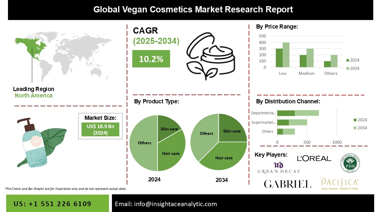 Why Vegan Beauty Products Are Trending in 2026 Ethical Clean Skincare
